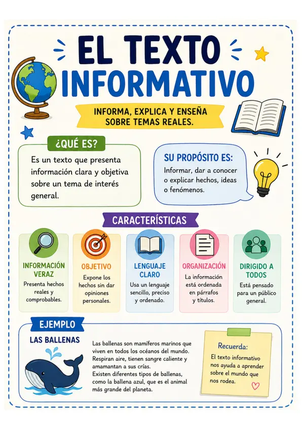 Cartel o Póster educativo: El texto informativo