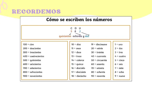 Secuencia numérica