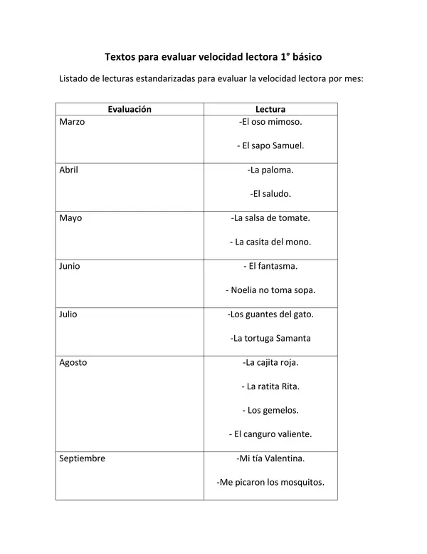 Velocidad lectora 1° básico