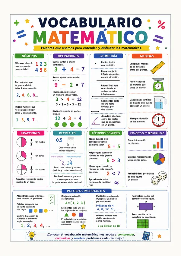 Póster de Vocabulario Matemático | Cartel Educativo de Matemáticas 