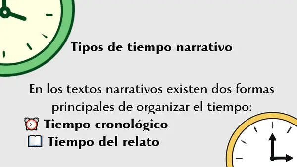 EL TIEMPO EL RELATO