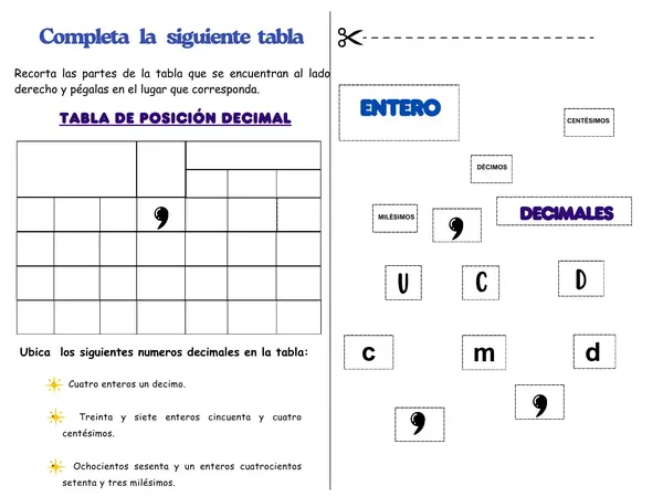 Tabla de posición decimal