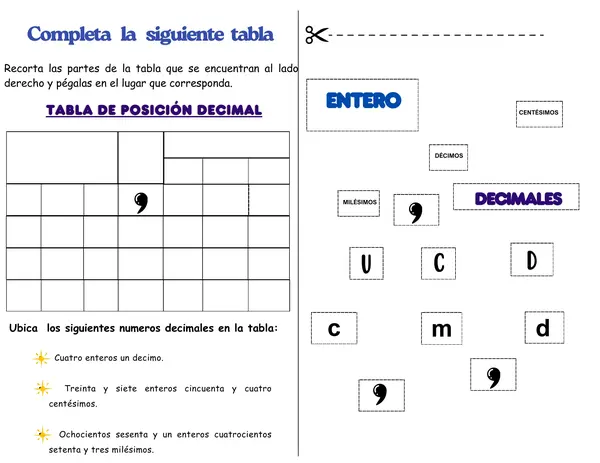 Tabla de posición decimal