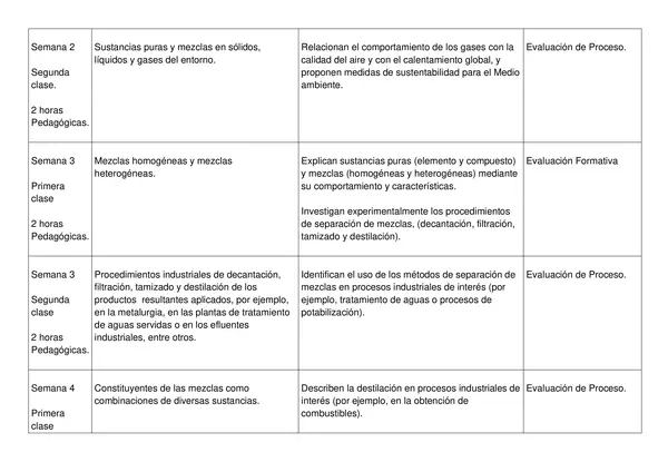 Planificacion Anual SEPTIMO BASICO Ciencias Naturales | profe.social