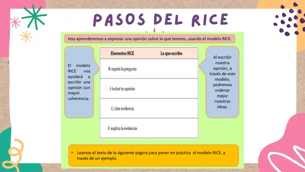Método de Escritura RICE
