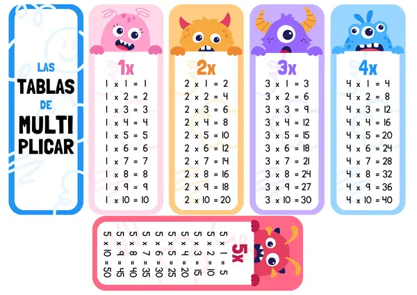 3 LLAVEROS/ TABLAS DE MULTIPLICACIÓN