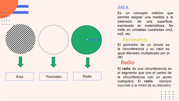 Área y perímetro de una circunferencia