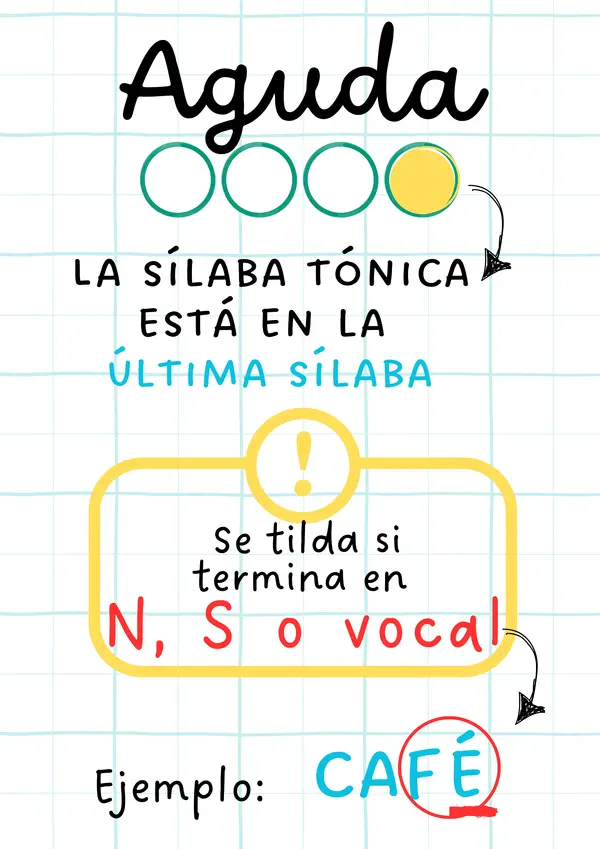 Reglas de acentuación