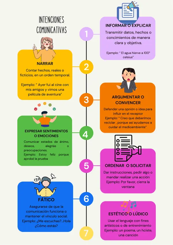 Intenciones comunicativas