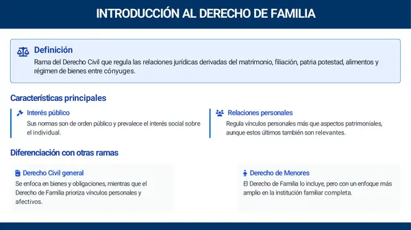 ¡Domina el Derecho de Familia y Asegura tu Éxito en el Examen de Grado!