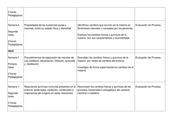 Planificacion Anual SEPTIMO BASICO Ciencias Naturales 