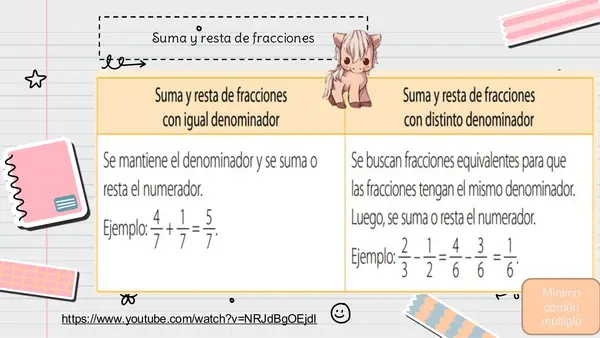 clase 2 matematicas "fracciones" 5to basico