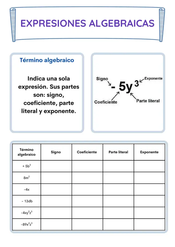 Unidad: Álgebra parte 1