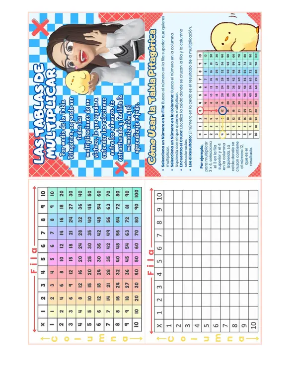 Llavero de tablas de multiplicar: apoyo práctico