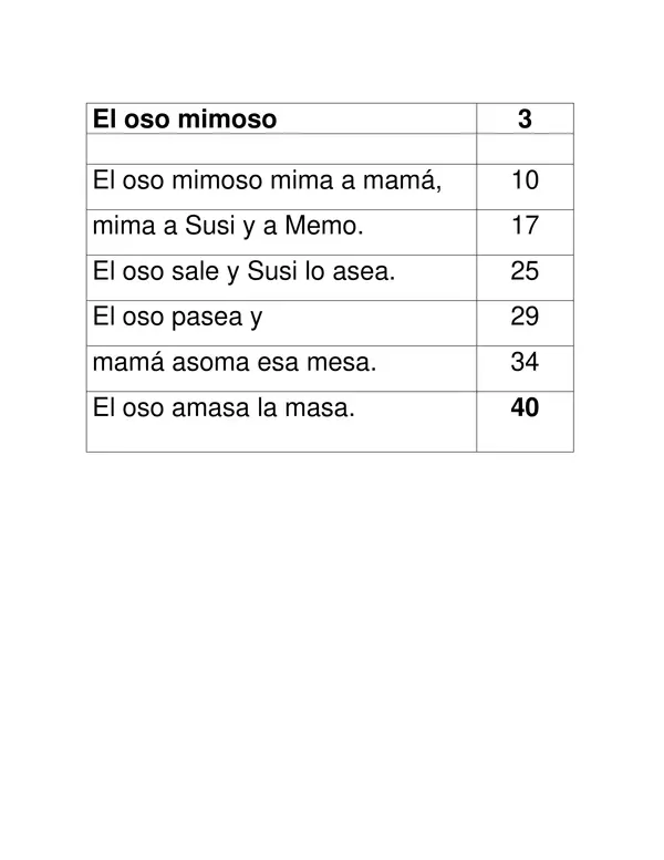 Velocidad lectora 1° básico