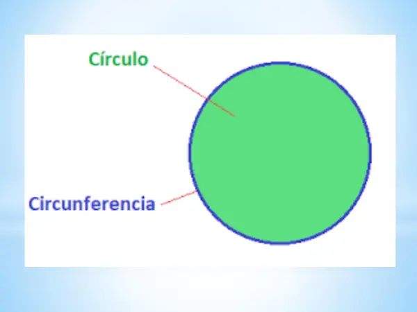 Clases del círculo y la circunferencia- adicional área de triángulo 