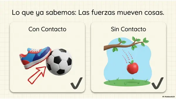 Clase 7: Fuerza Magnética | Diapositivas Ciencias 4° Básico