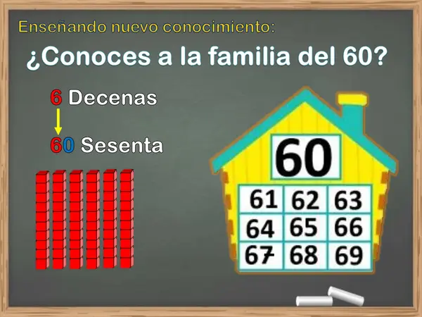 Familias del 60, 70, 80 y 90