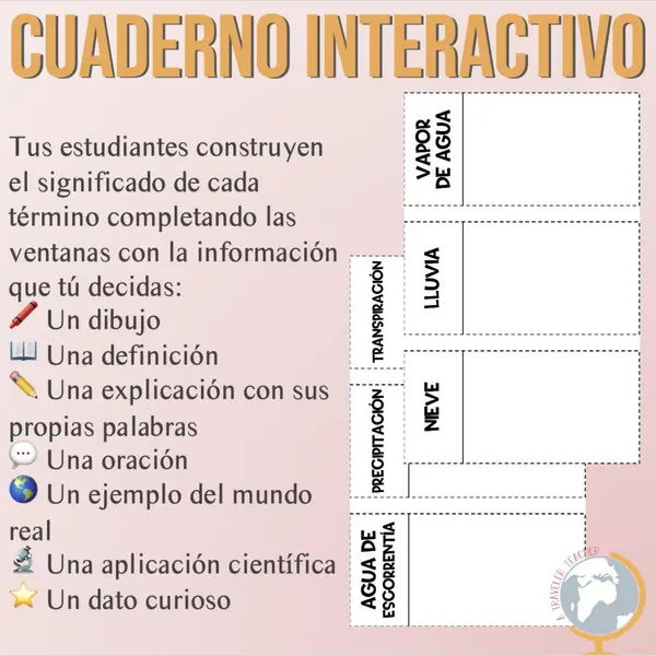 Ciclo del agua Cuaderno interactivo de vocabulario