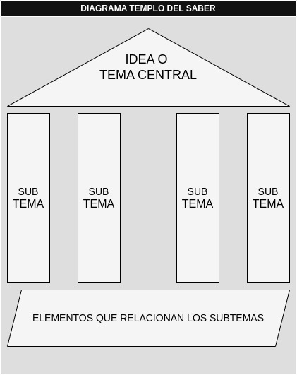 602. DIAGRAMA EL TEMPLO DEL SABER- esquema.png