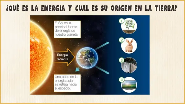 Unidad de energia 6° básico Leccion 1