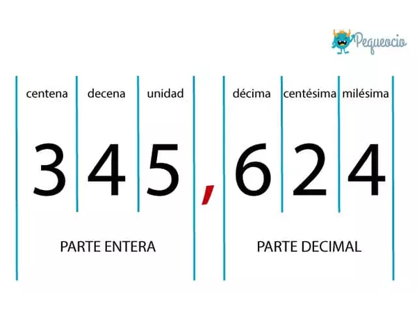 Video resumen números decimales
