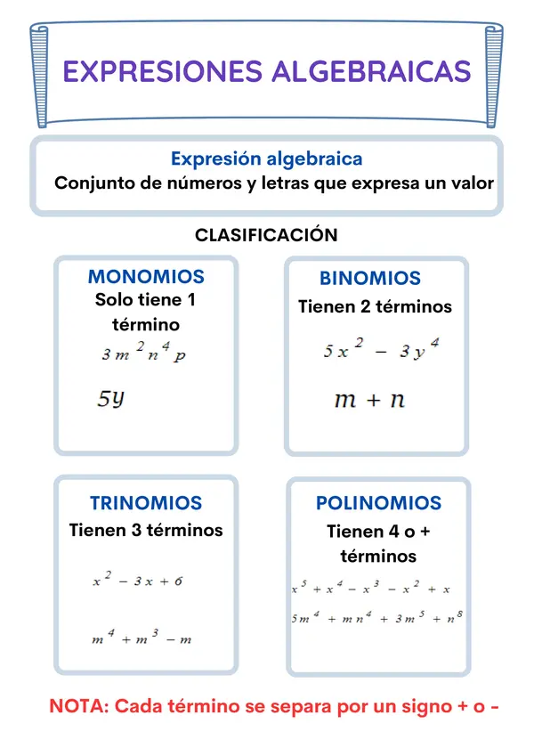 Unidad: Álgebra parte 1