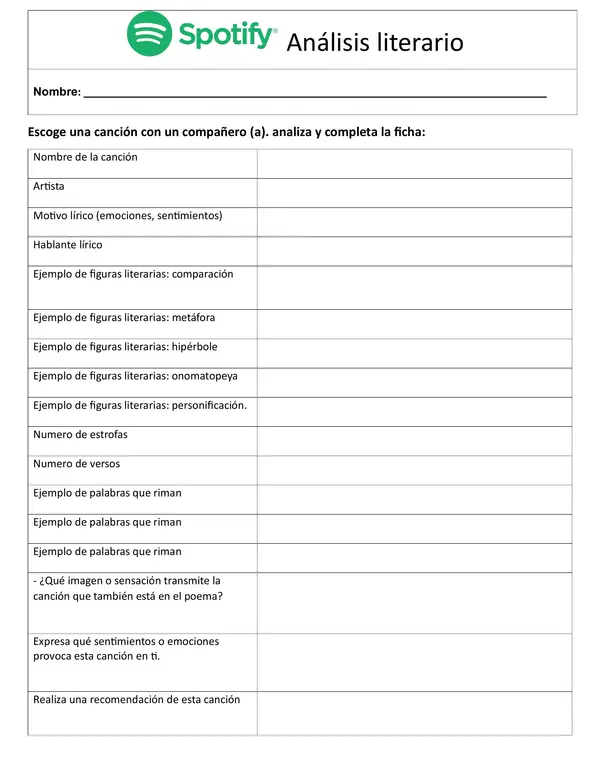 spotify, analisis literario de canciones