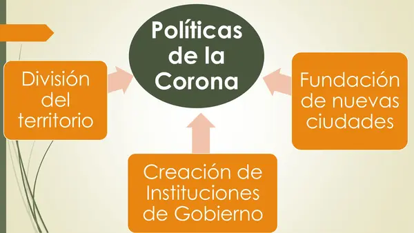 El gobierno de las colonias y las instituciones administrativas - 8vo básico