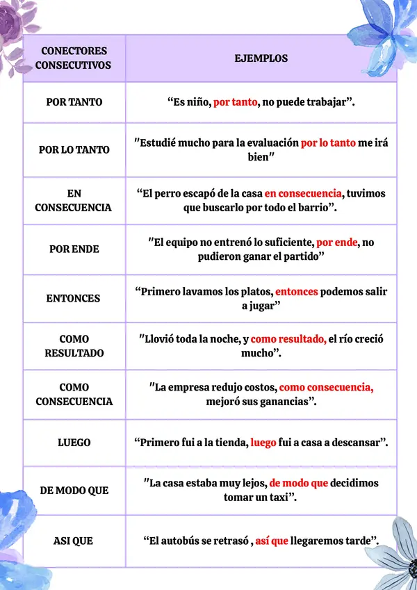 Conectores consecutivos y causales