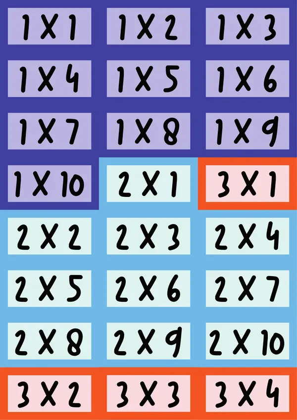 Tarjetas tablas de multiplicar 1 al 12