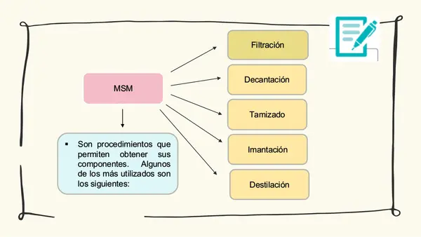 Clase 3: Métodos de separación de mezclas 7 Básico 