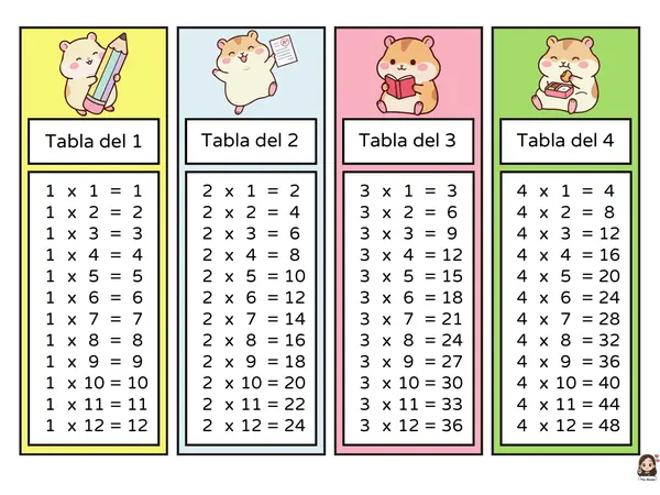 Llavero tablas de multiplicar "Hamsters"