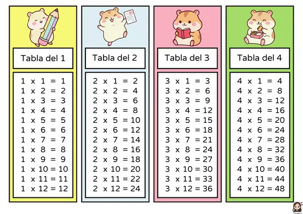 Llavero tablas de multiplicar "Hamsters"