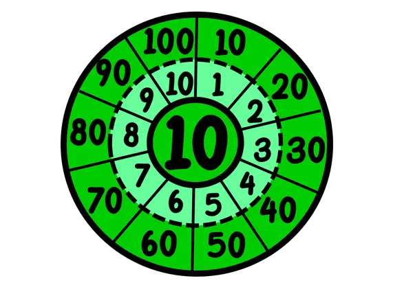 Tablas de multiplicar 
