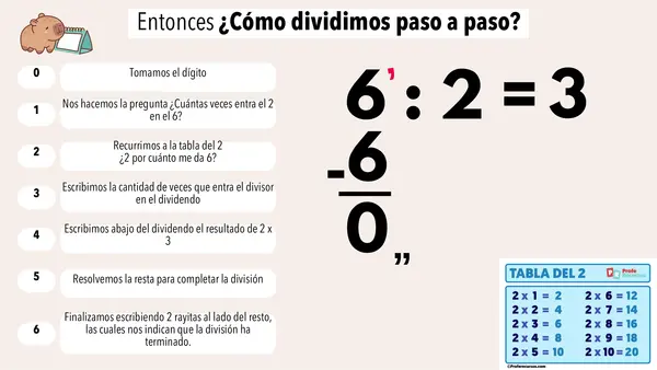 PROCEDIMIENTO DE LA DIVISIÓN PASO A PASO