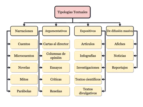 MAPAS CONCEPTUALES