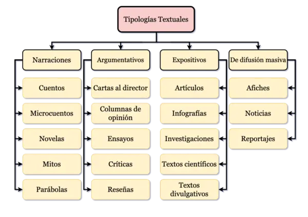 MAPAS CONCEPTUALES