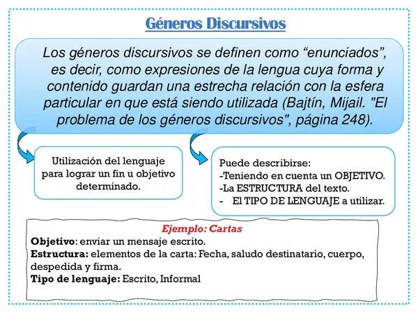 Género Discursivo: Los Influencers