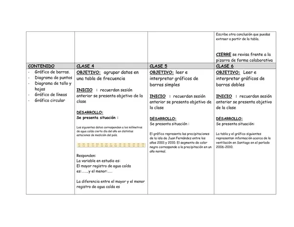 Planificación Clase a Clase: Septiembre | Matemática 7° Básico