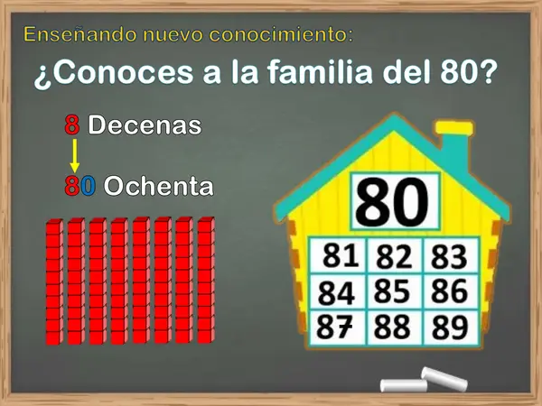 Familias del 60, 70, 80 y 90