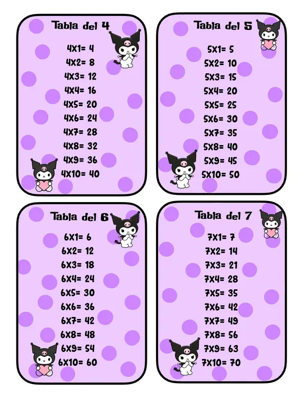 Tablas de multiplicar 1-12 Edición Kuromi