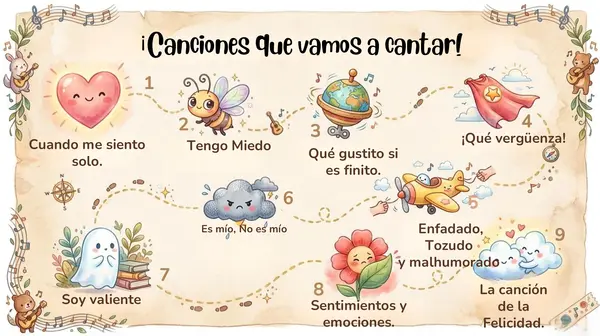 CANCIONERO DE EMOCIONES 2° Básico