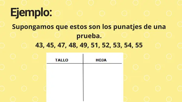 Construir diagrama de tallo y hoja 5°Básico