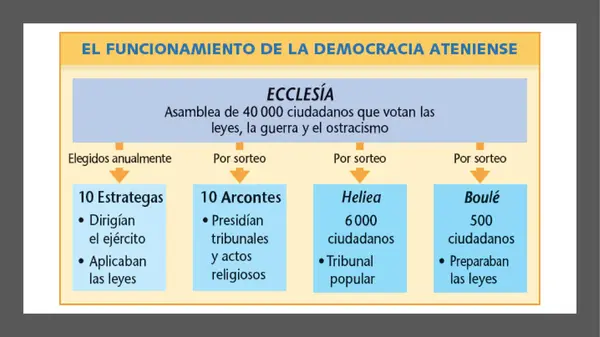 Historia de la Ciudadanía 