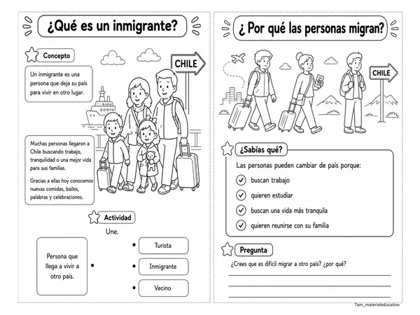 Influencia y aporte de inmigrantes a Chile 2° básico 