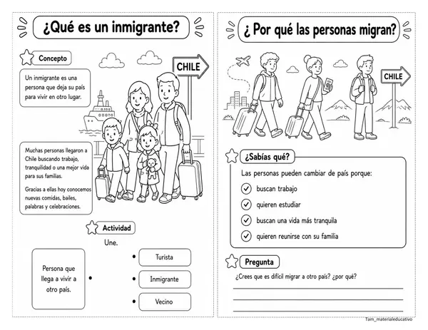 Influencia y aporte de inmigrantes a Chile 2° básico 