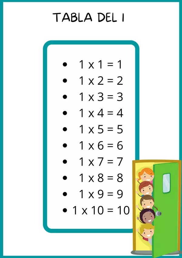 Recursos para aprender las tablas de multiplicar (1 a 10)