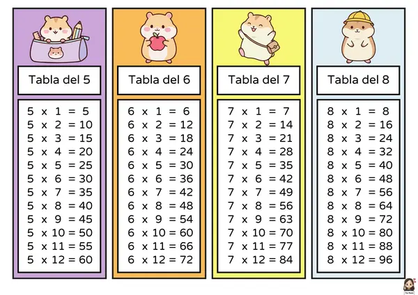 Llavero tablas de multiplicar "Hamsters"