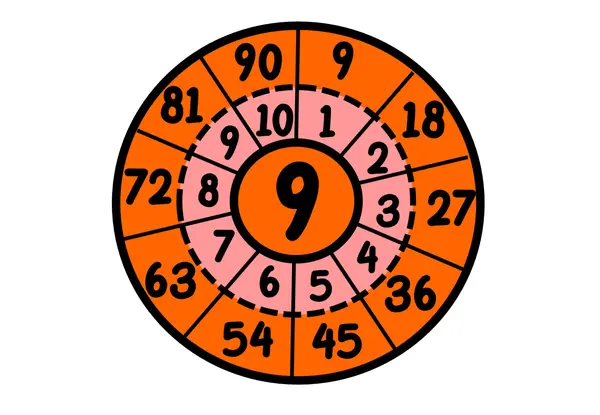 Tablas de multiplicar 